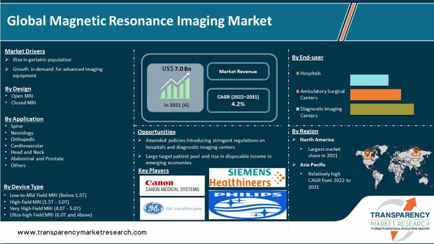 Full Body Scanner Market Size, Share, Growth, Top Companies