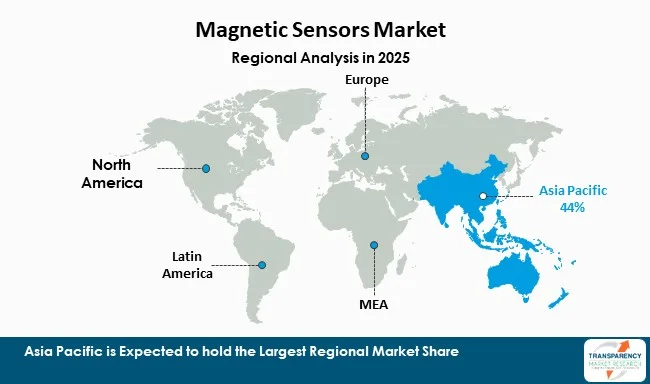 Magnetic Sensors Market By Region