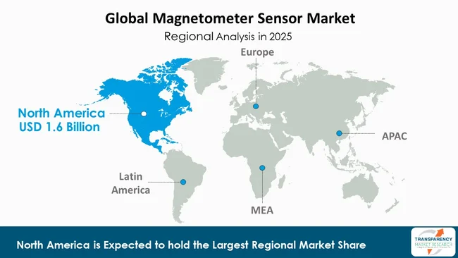 Magnetometer Sensor Market By Region