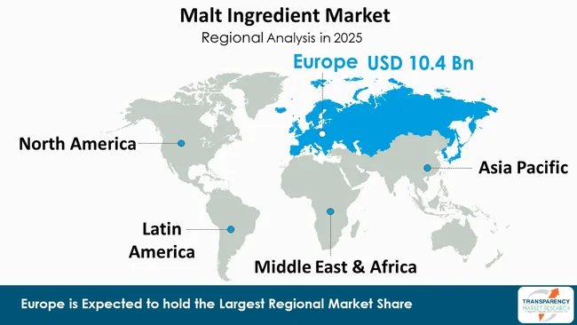 Malt Ingredient Market By Region