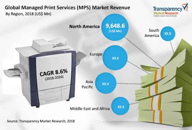 managed-print-services-market-2018-2026.jpg