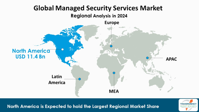 Managed Security Services Market By Region