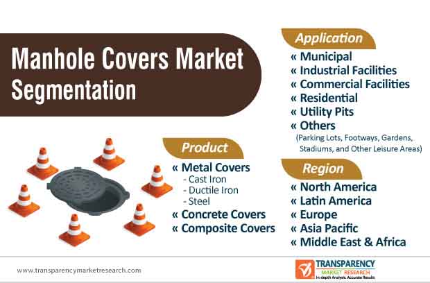manhole covers market segmentation