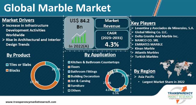 Marble Market