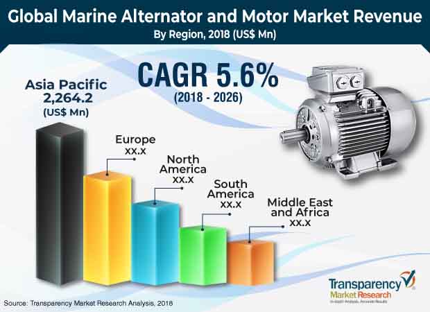 marine-alternators-motors-market.jpg