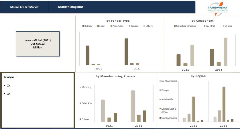 marine fender market snapshot