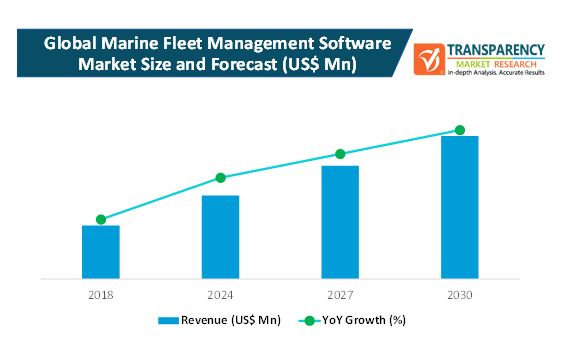 marine fleet management software market 1