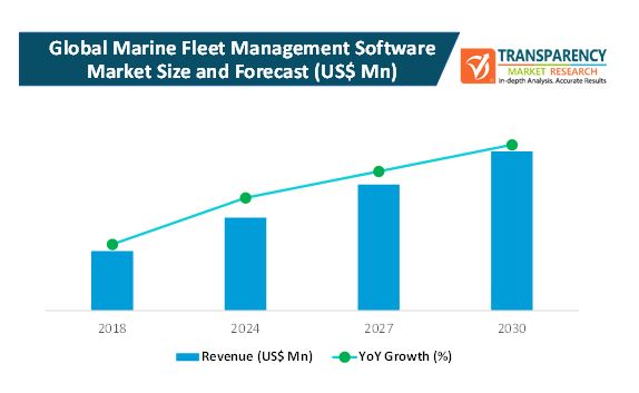 Marine Fleet Management Software Market 1 marine fleet management software market 1