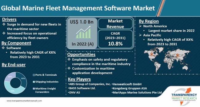 Marine Fleet Management Software Market