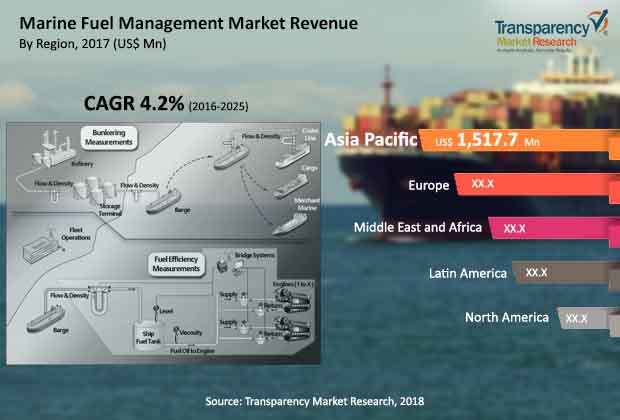 Marine Fuel Management Report marine fuel management report