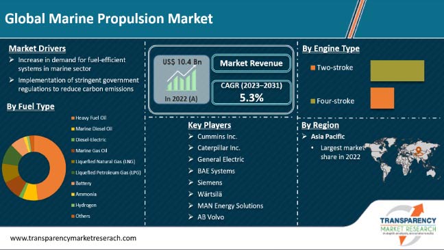 marine-propulsion-market.jpg