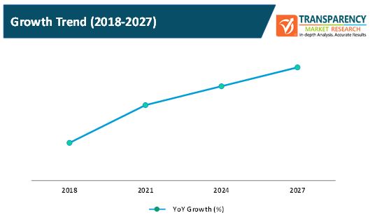 marine steering gear systems market