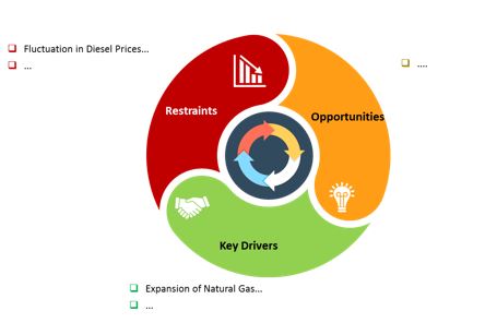 market dynamics low medium capacity gas generator market