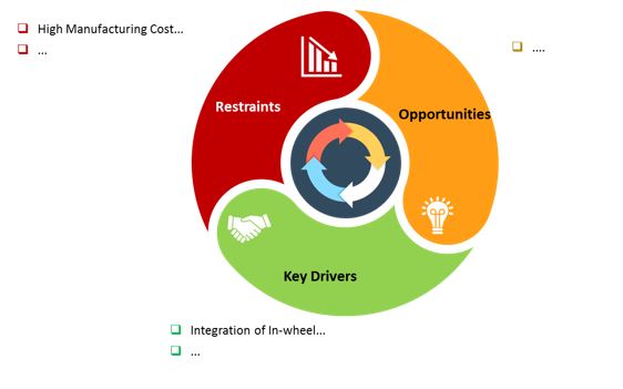 market dynamics motor lamination market