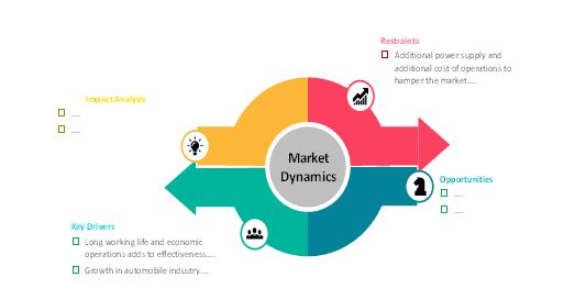 market dynamics wheel jack market