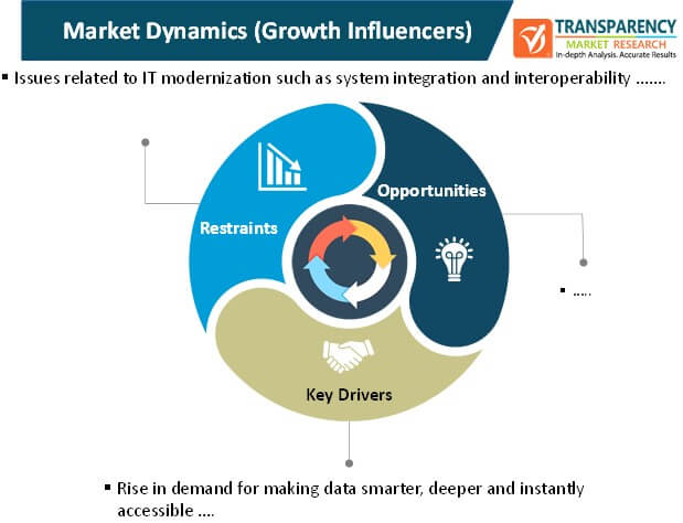 market intelligence platform market dynamics