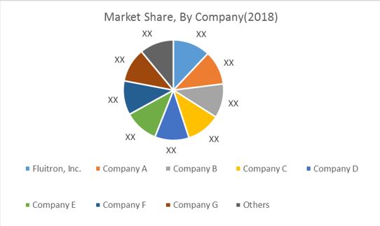 market share isostatic pressing market