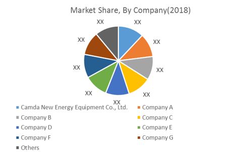 market share low and medium capacity gas generator market