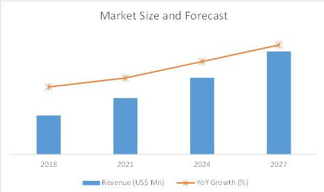 Motor Graders Market