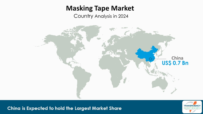 Masking Tapes Market By Region Masking Tapes Market By Region