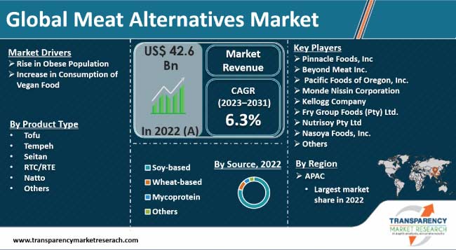 meat-alternatives-market.jpg