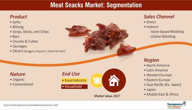 meat snacks market segmentation