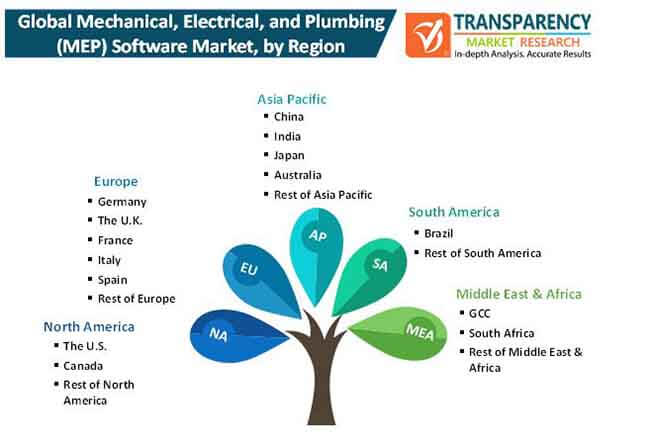 Mechanical Electrical And Plumbingmep Software Market 2 mechanical electrical and plumbingmep software market 2