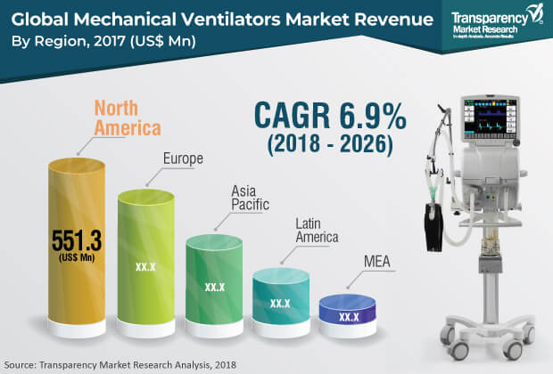 Mechanical Ventilators Industry mechanical ventilators industry