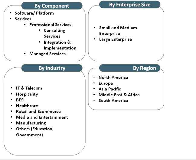 media monitoring tools market taxanomy