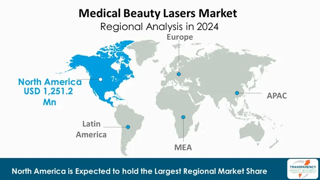 Medical Beauty Lasers Market By Region