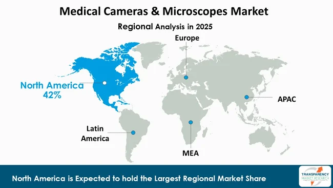 Medical Cameras And Microscopes Market By Region Medical Cameras And Microscopes Market By Region