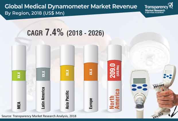 medical-dynamometer-market.jpg