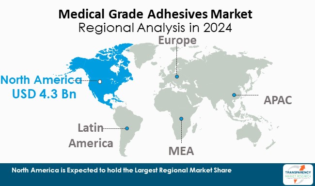 Medical Grade Adhesives Market Regional Analysis In 2024
