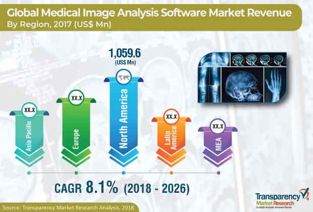 Medical Image Analysis Software Industry medical image analysis software industry