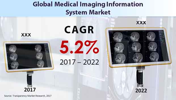 medical imaging information system market