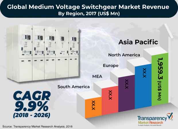 medium-voltage-switchgear-market-2018-2026.jpg