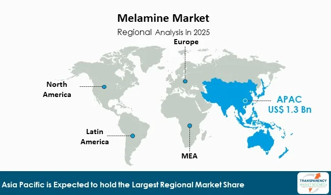 Melamine Market By Region