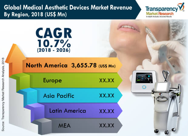 Mena Medical Aesthetic Devices Industry mena medical aesthetic devices industry