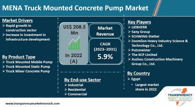 Mena Truck Mounted Concrete Pump Market