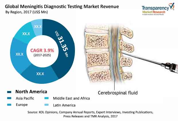 meningitis-diagnostic-testing-market.jpg