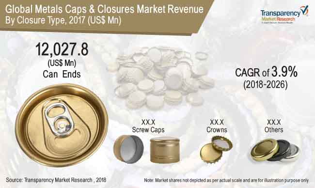 metal-caps-closures-market.jpg