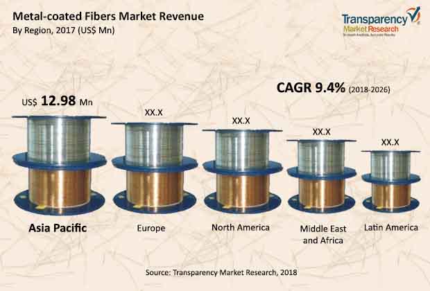 metal-coated-fiber-market.jpg