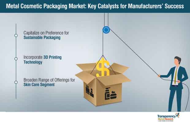 metal cosmetic packaging market strategy