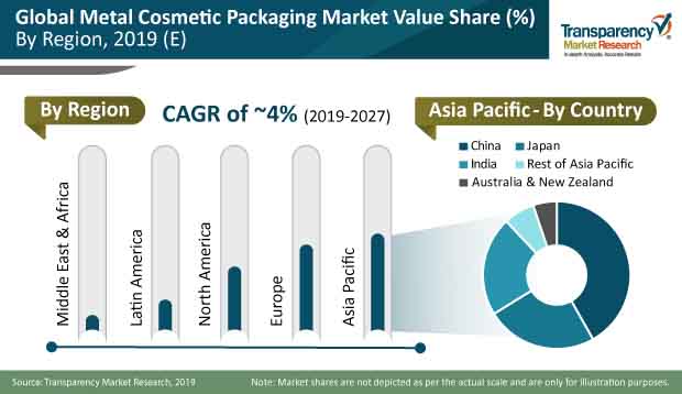 metal cosmetic packaging market