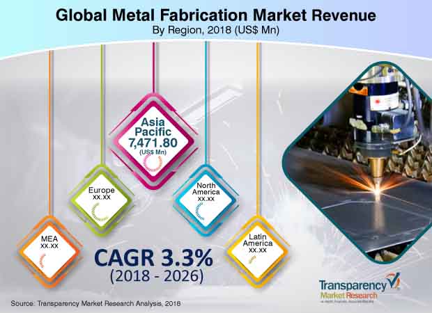 Metal Fabrication Industry metal fabrication industry