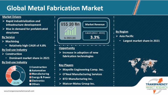 Auto Parts Market Size, Share & Trends Analysis Report by 2030