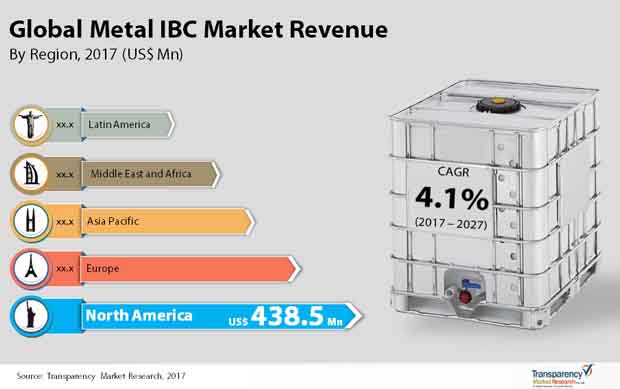 Metal Ibc Market metal ibc market