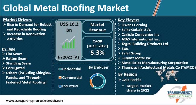 metal-roofing-market.jpg