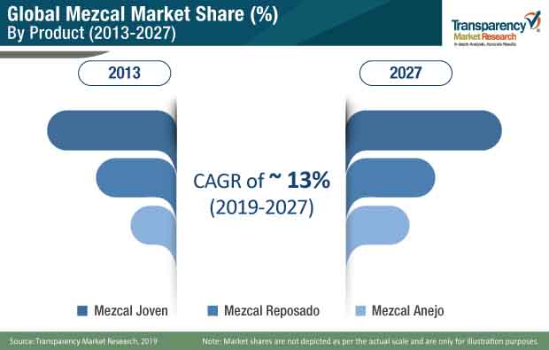 mezcal market product