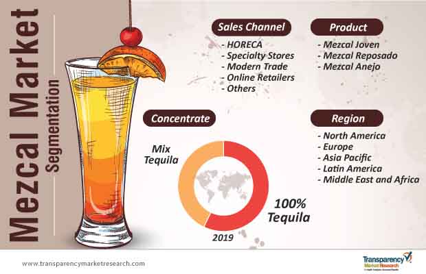 mezcal market segmentation